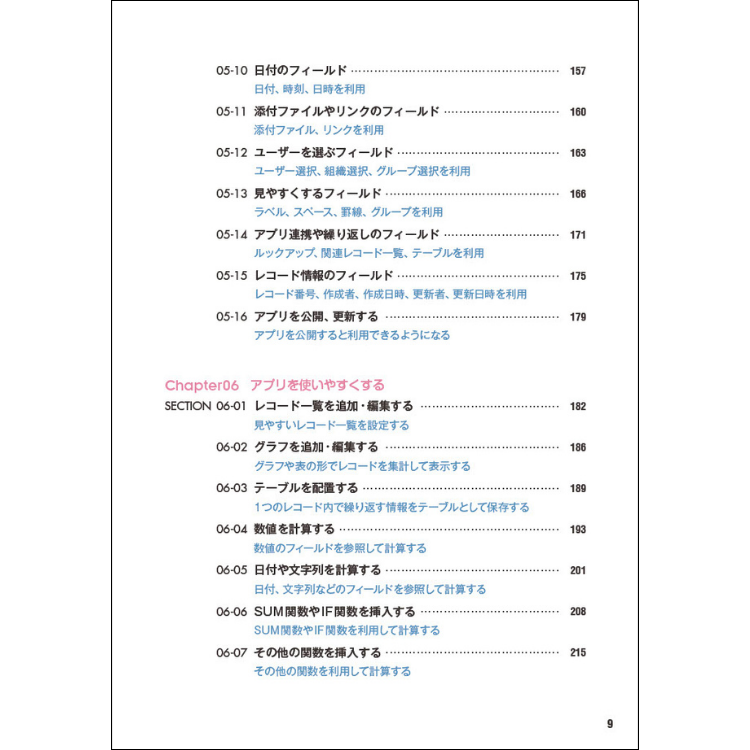 kintone完全マニュアル