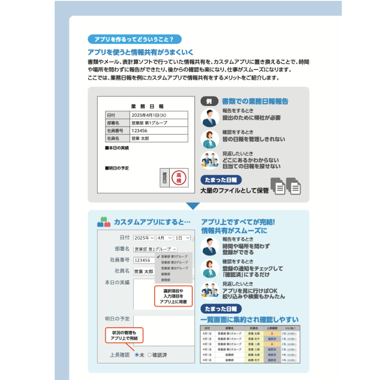 サイボウズ Office カスタムアプリ活用入門