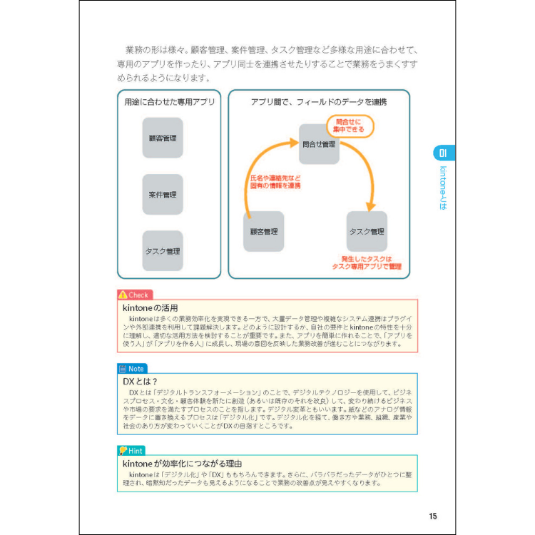 kintone完全マニュアル