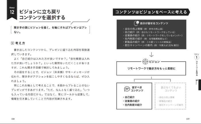 伝わるプレゼンの法則100