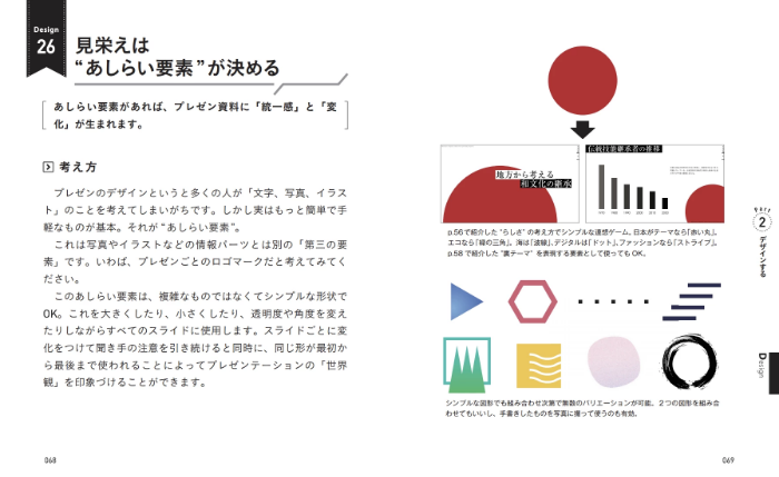 伝わるプレゼンの法則100