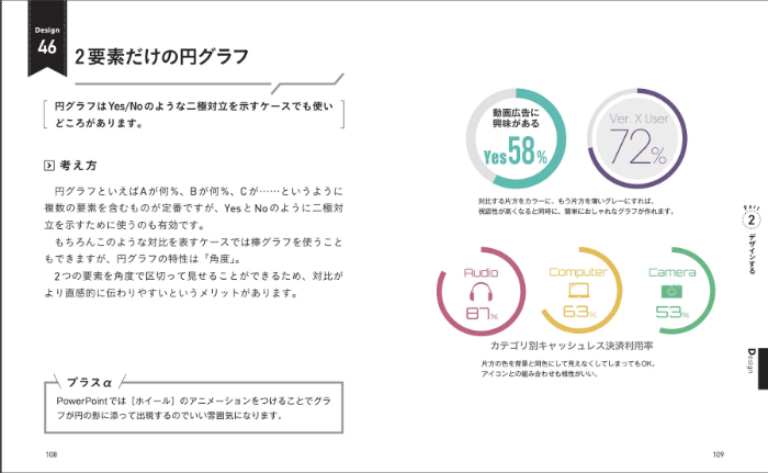 伝わるプレゼンの法則100